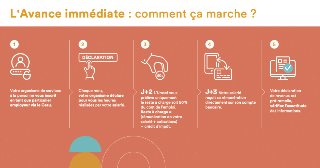 avance immédiate comment ça marche